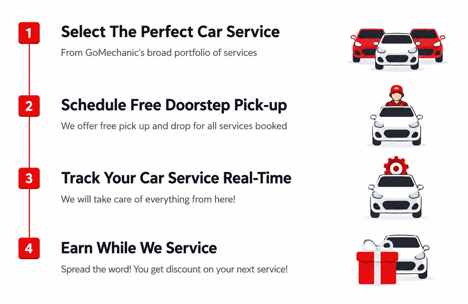 How Gomechanic.ca works